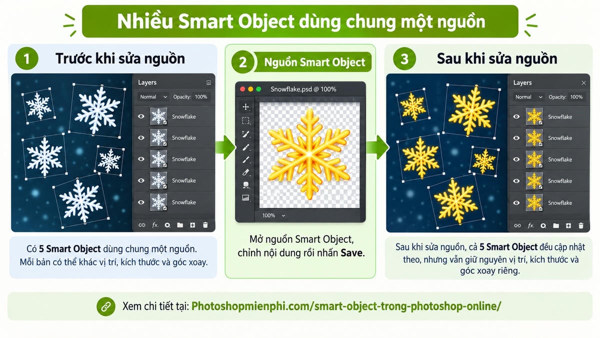 Smart Object trong Photoshop online là gì?