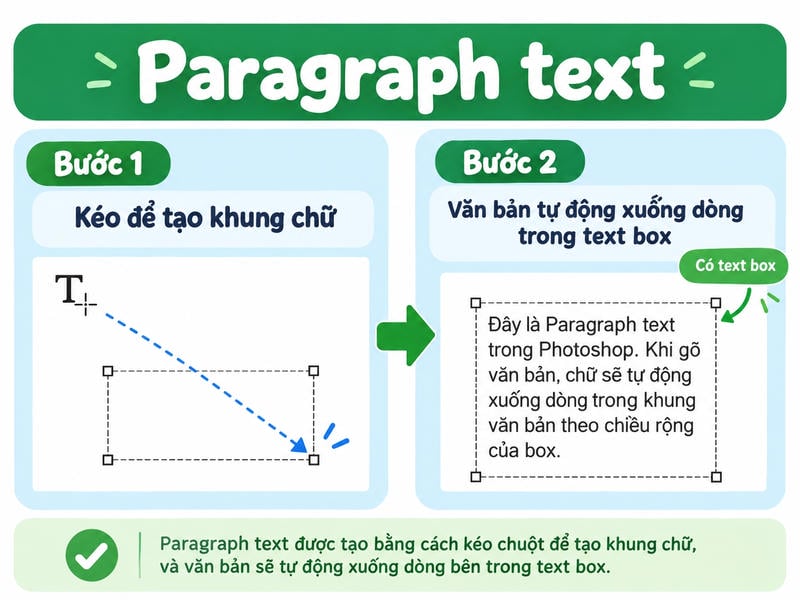 Paragraph text trong Photoshop online